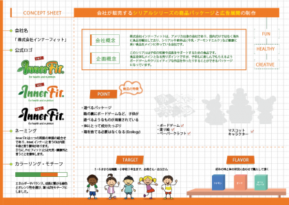 Inner Fit Cereal　（インナーフィット シリアル）